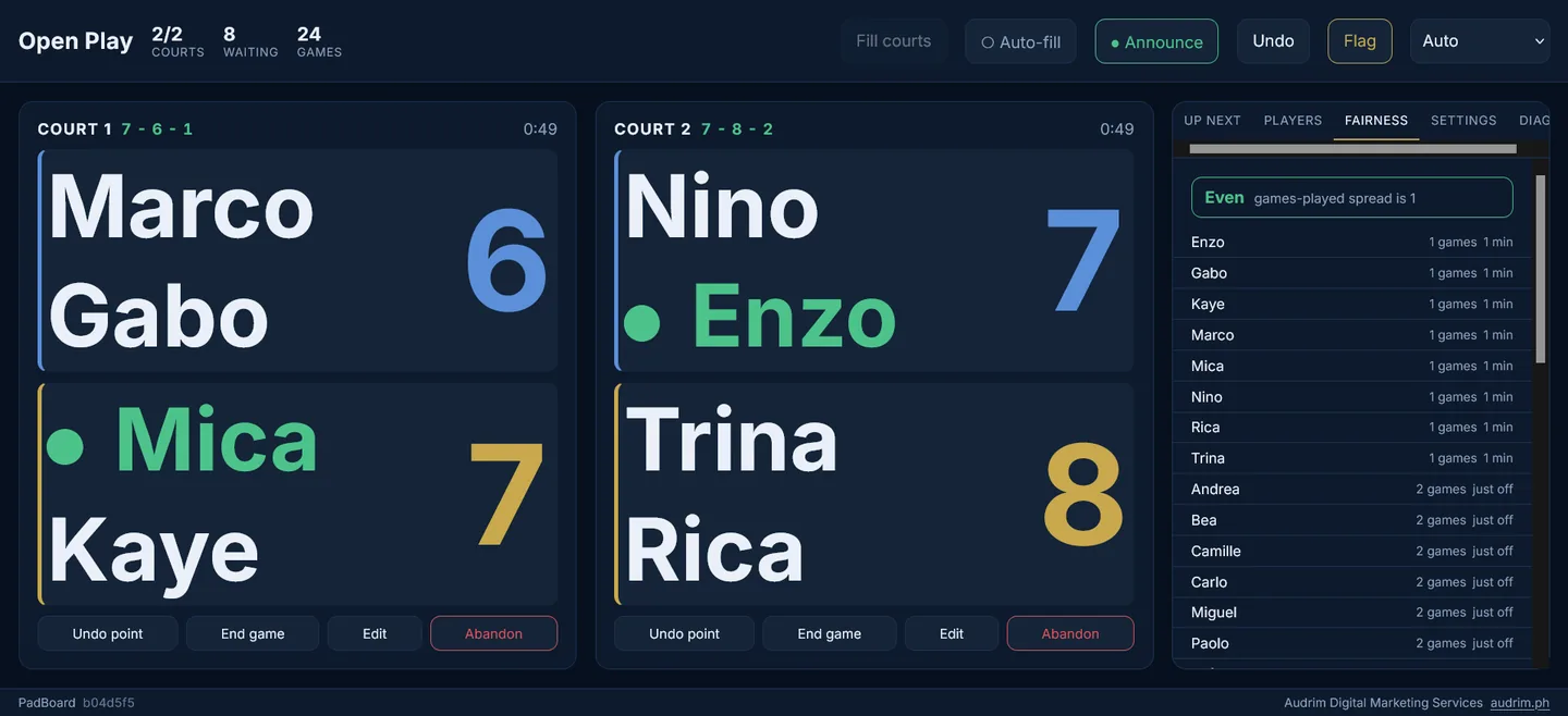 PadBoard running a live open play session: two courts showing player names and scores, the score called out for the serving team, and a fairness panel confirming games are spread evenly across sixteen players